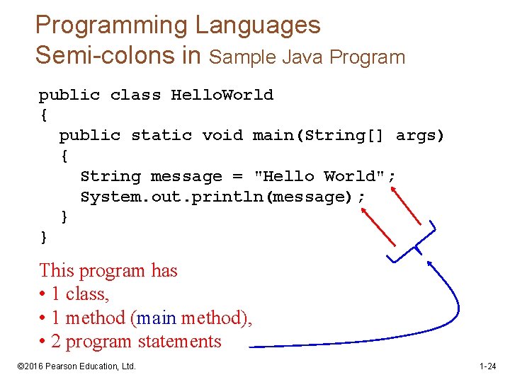 Programming Languages Semi-colons in Sample Java Program public class Hello. World { public static