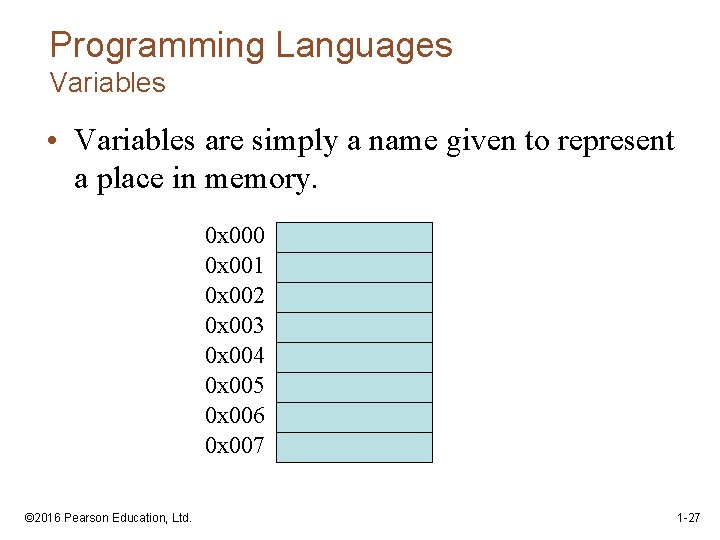 Programming Languages Variables • Variables are simply a name given to represent a place