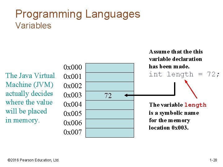 Programming Languages Variables The Java Virtual Machine (JVM) actually decides where the value will