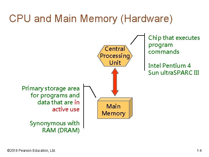 CPU and Main Memory (Hardware) Central Processing Unit Primary storage area for programs and