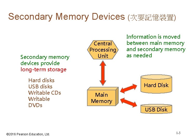 Secondary Memory Devices (次要記憶裝置) Secondary memory devices provide long-term storage Hard disks USB disks