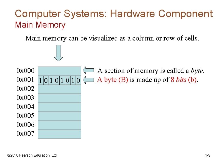 Computer Systems: Hardware Component Main Memory Main memory can be visualized as a column