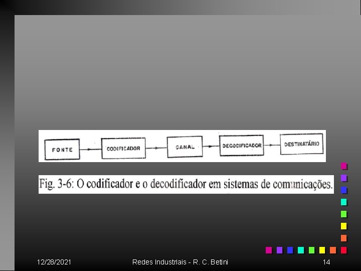 12/28/2021 Redes Industriais - R. C. Betini 14 