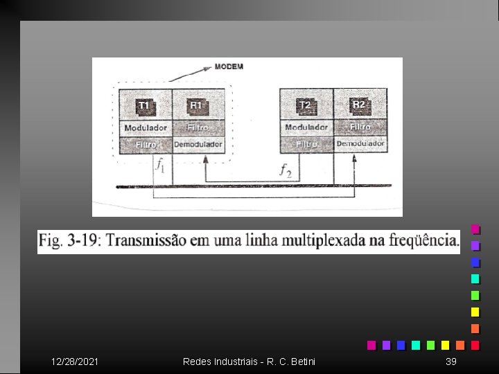 12/28/2021 Redes Industriais - R. C. Betini 39 