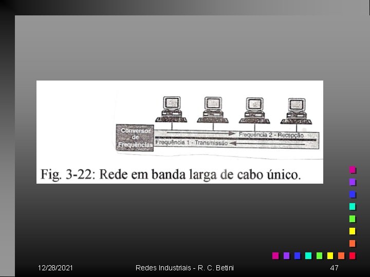 12/28/2021 Redes Industriais - R. C. Betini 47 