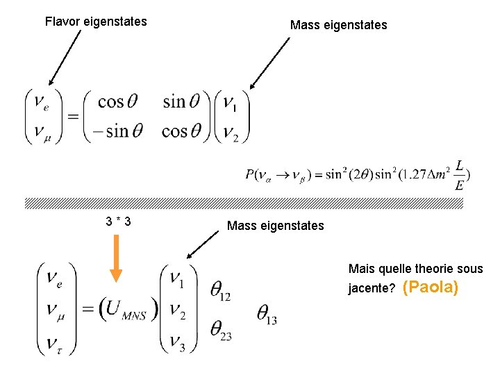 Flavor eigenstates 3*3 Mass eigenstates Mais quelle theorie sous jacente? (Paola) 