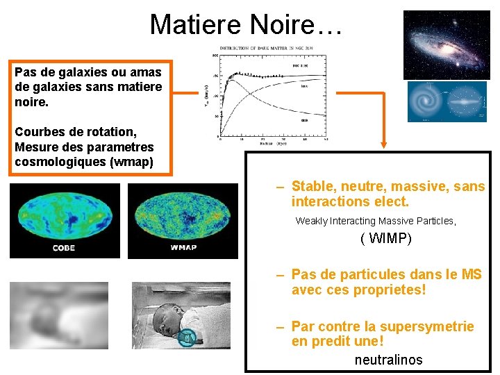 Matiere Noire… Pas de galaxies ou amas de galaxies sans matiere noire. Courbes de