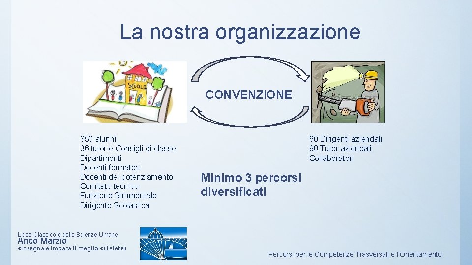 La nostra organizzazione CONVENZIONE 850 alunni 36 tutor e Consigli di classe Dipartimenti Docenti La nostra organizzazione CONVENZIONE 850 alunni 36 tutor e Consigli di classe Dipartimenti Docenti