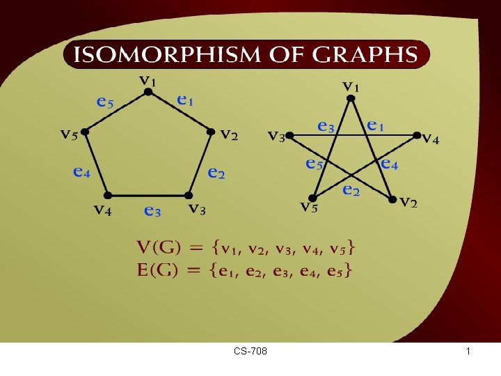 Isomorphism of Graphs – (42 - 2) CS-708 1 