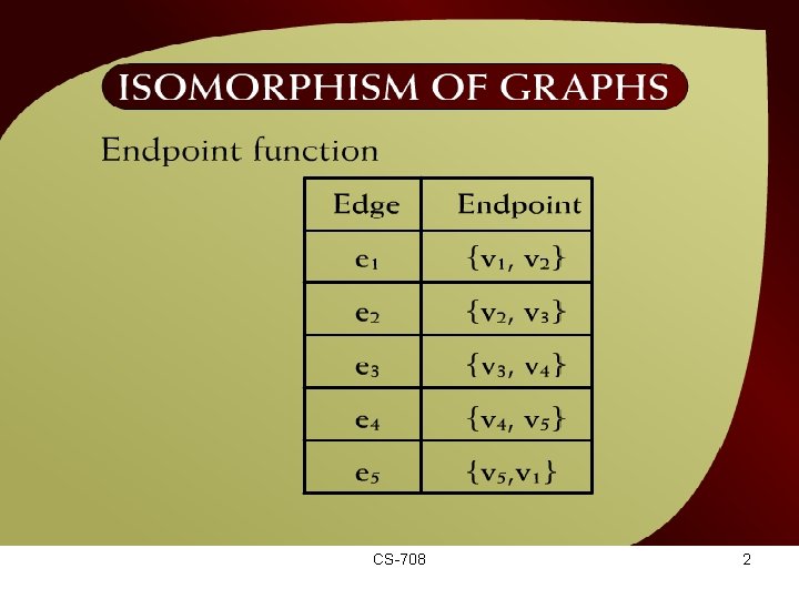 Isomorphism of Graphs – (42 – 2 a) CS-708 2 