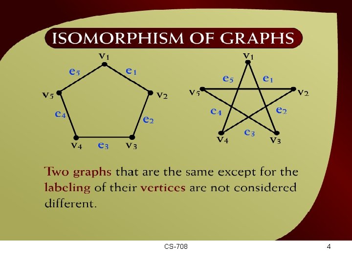 Isomorphism of Graphs – (42 – 3) CS-708 4 