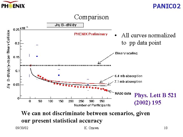 PANIC 02 Comparison • All curves normalized to pp data point Phys. Lett B