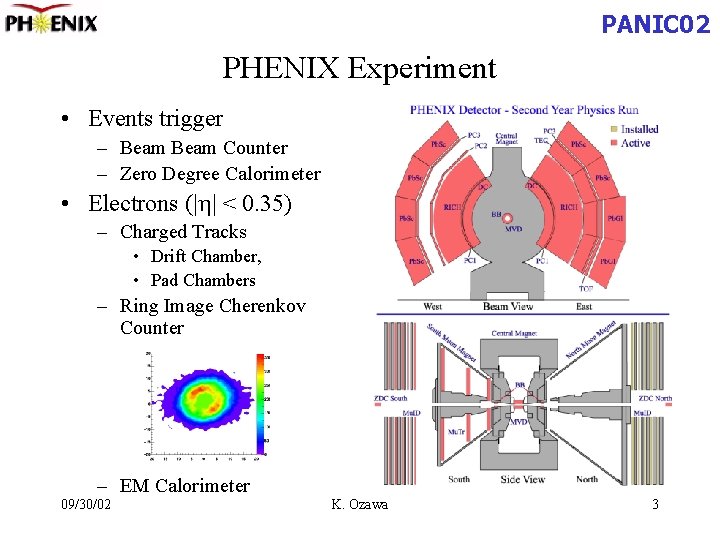 PANIC 02 PHENIX Experiment • Events trigger – Beam Counter – Zero Degree Calorimeter