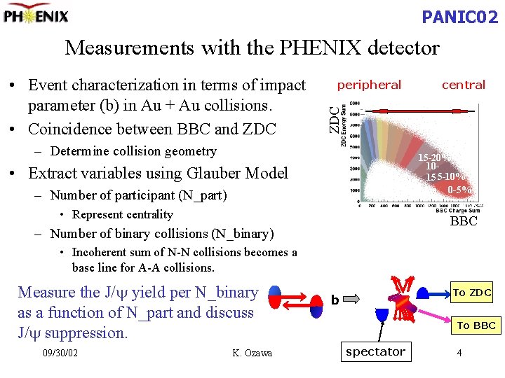 PANIC 02 Measurements with the PHENIX detector peripheral central ZDC • Event characterization in