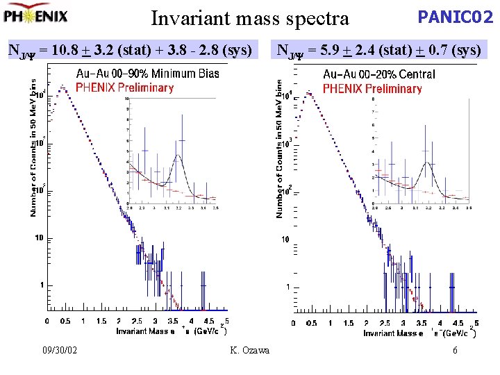 Invariant mass spectra NJ/Y = 10. 8 + 3. 2 (stat) + 3. 8