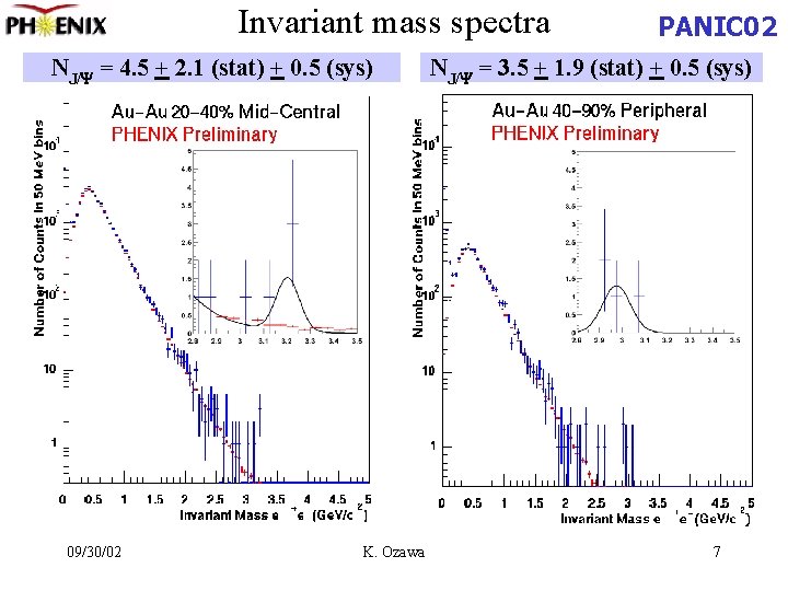 Invariant mass spectra NJ/Y = 4. 5 + 2. 1 (stat) + 0. 5