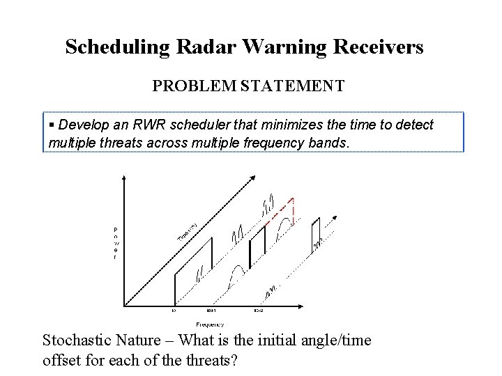 Scheduling Radar Warning Receivers PROBLEM STATEMENT § Develop an RWR scheduler that minimizes the