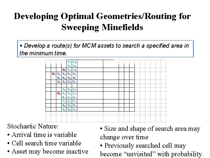 Developing Optimal Geometries/Routing for Sweeping Minefields § Develop a route(s) for MCM assets to