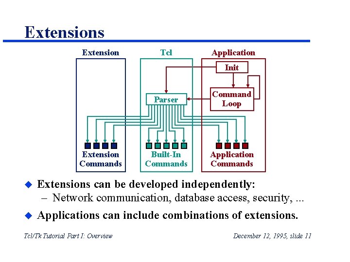 Extensions Extension Tcl Application Init Extension Commands u u Parser Command Loop Built-In Commands Extensions Extension Tcl Application Init Extension Commands u u Parser Command Loop Built-In Commands
