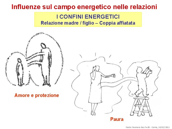 Influenze sul campo energetico nelle relazioni I CONFINI ENERGETICI Relazione madre / figlio –