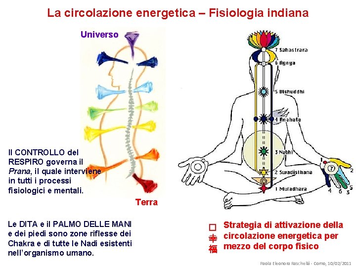 La circolazione energetica – Fisiologia indiana Universo Il CONTROLLO del RESPIRO governa il Prana,