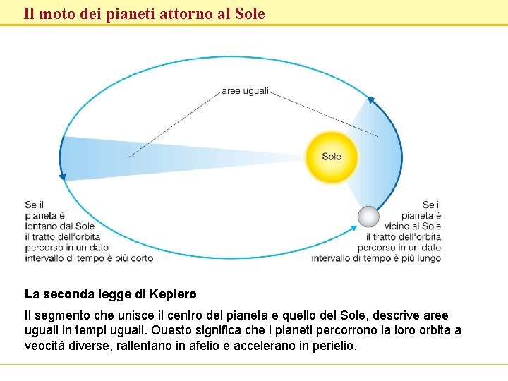 Il moto dei pianeti attorno al Sole La seconda legge di Keplero Il segmento