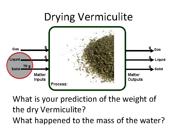Drying Vermiculite Gas Liquid Solid g g 70 g g Matter Inputs Gas Liquid