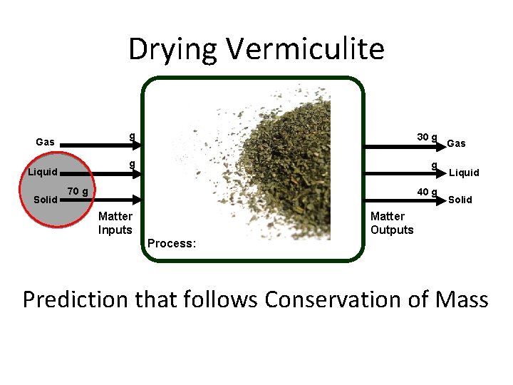 Drying Vermiculite Gas Liquid Solid g 30 g g g 70 g 40 g