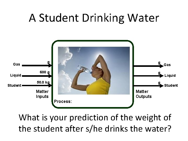 A Student Drinking Water Gas Liquid Student g g 600 g g 50. 0