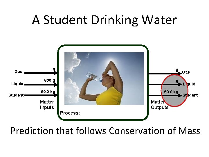 A Student Drinking Water Gas Liquid Student g g 600 g g 50. 0