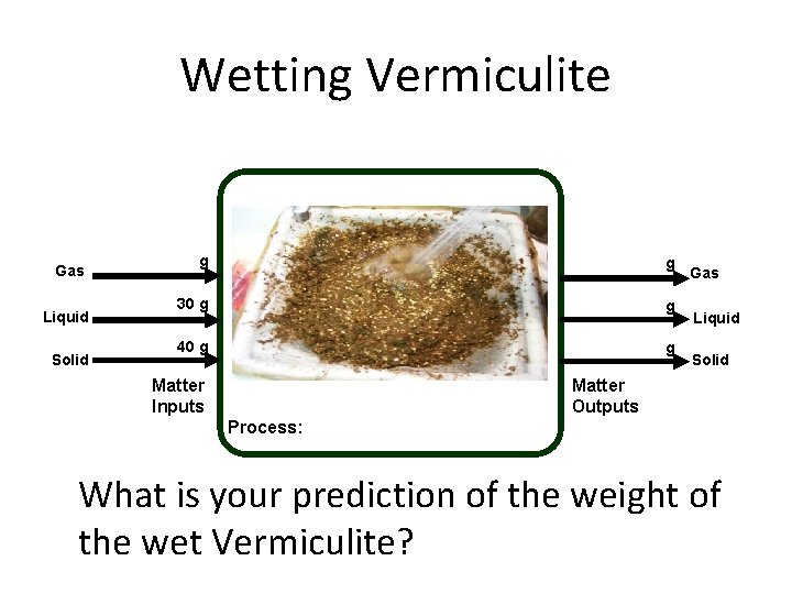 Wetting Vermiculite Gas Liquid Solid g g 30 g g 40 g g Matter