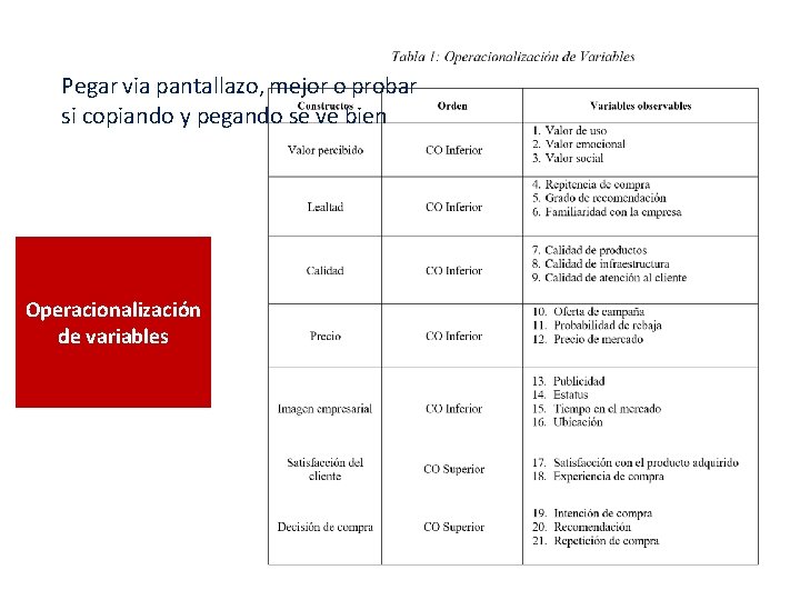 Pegar via pantallazo, mejor o probar si copiando y pegando se ve bien Operacionalización