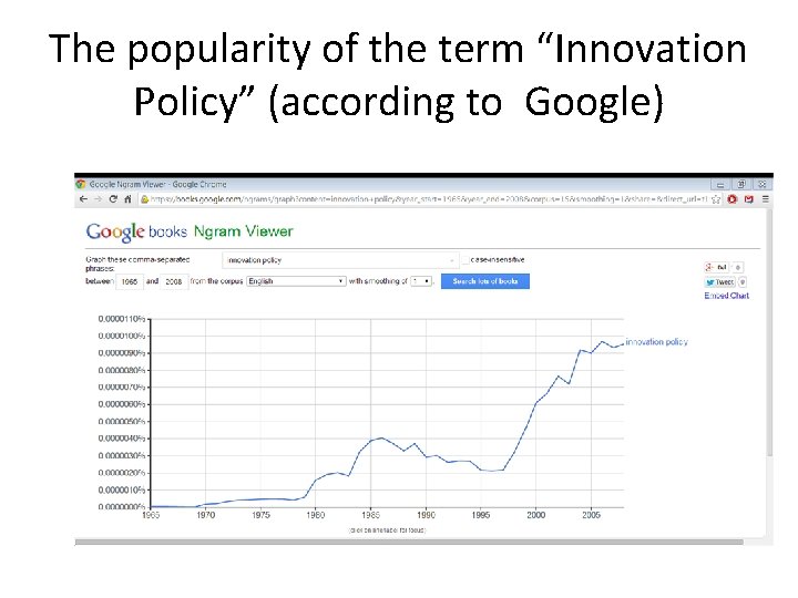 The popularity of the term “Innovation Policy” (according to Google) 