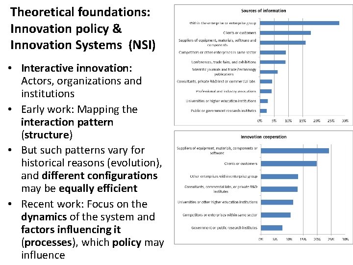 Theoretical foundations: Innovation policy & Innovation Systems (NSI) • Interactive innovation: Actors, organizations and