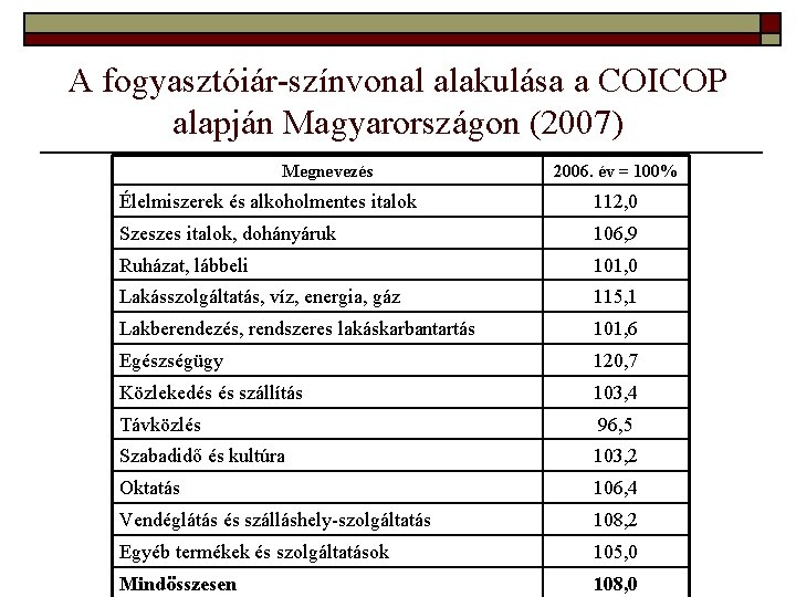 A fogyasztóiár-színvonal alakulása a COICOP alapján Magyarországon (2007) Megnevezés 2006. év = 100% Élelmiszerek