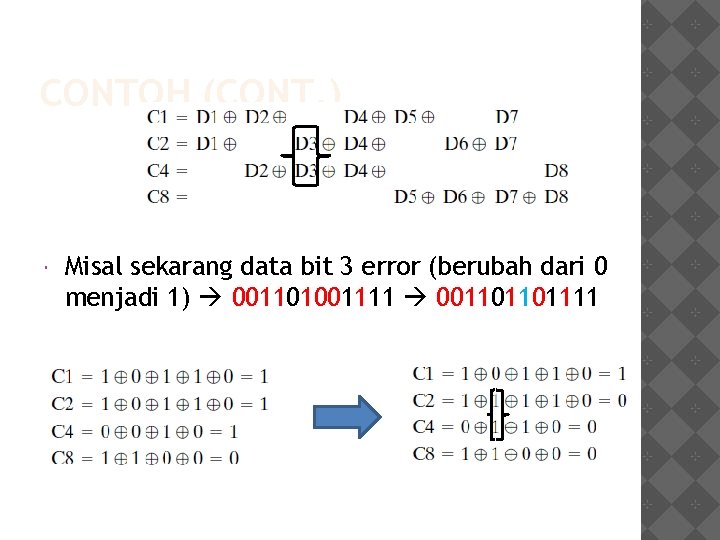 CONTOH (CONT. ) Misal sekarang data bit 3 error (berubah dari 0 menjadi 1)