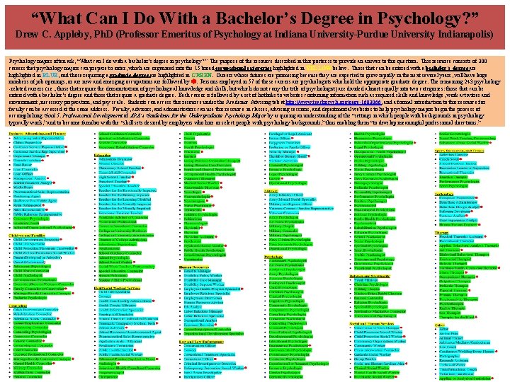 “What Can I Do With a Bachelor’s Degree in Psychology? ” Drew C. Appleby,
