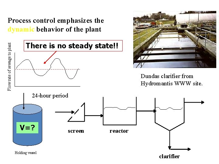 Flow rate of sewage to plant Process control emphasizes the dynamic behavior of the Flow rate of sewage to plant Process control emphasizes the dynamic behavior of the