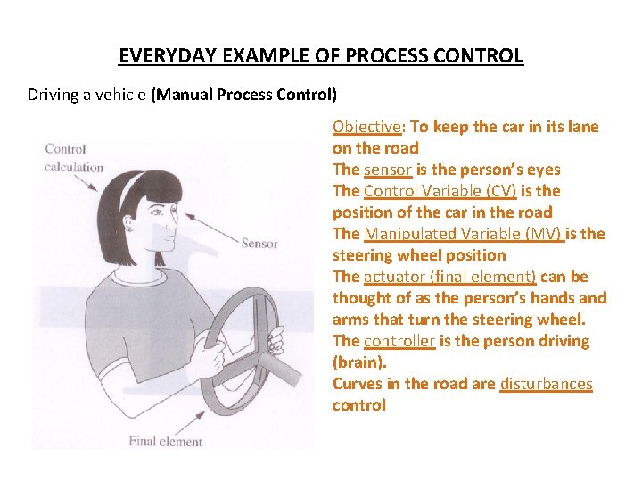 EVERYDAY EXAMPLE OF PROCESS CONTROL Driving a vehicle (Manual Process Control) Objective: To keep EVERYDAY EXAMPLE OF PROCESS CONTROL Driving a vehicle (Manual Process Control) Objective: To keep