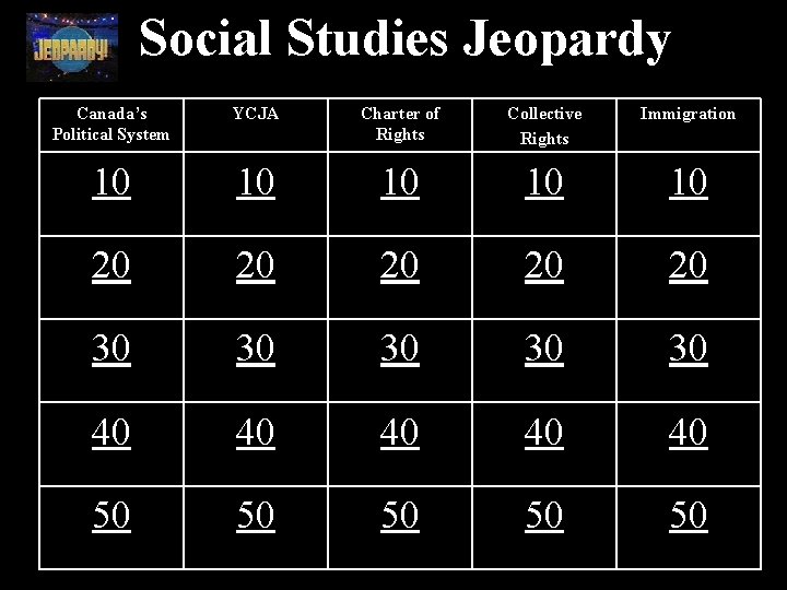 Social Studies Jeopardy Canada’s Political System YCJA Charter of Rights Collective Rights Immigration 10