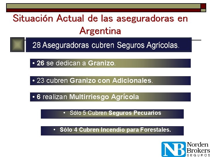 Situación Actual de las aseguradoras en Argentina • 26 se dedican a Granizo. •