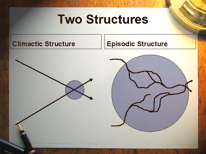 Two Structures Climactic Structure Episodic Structure Two Structures Climactic Structure Episodic Structure