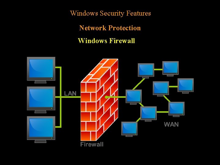 Windows Security Features Network Protection Windows Firewall 