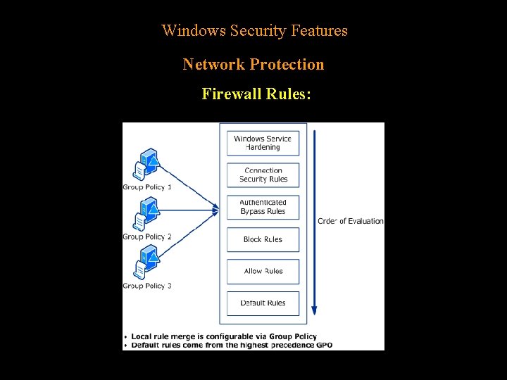 Windows Security Features Network Protection Firewall Rules: 