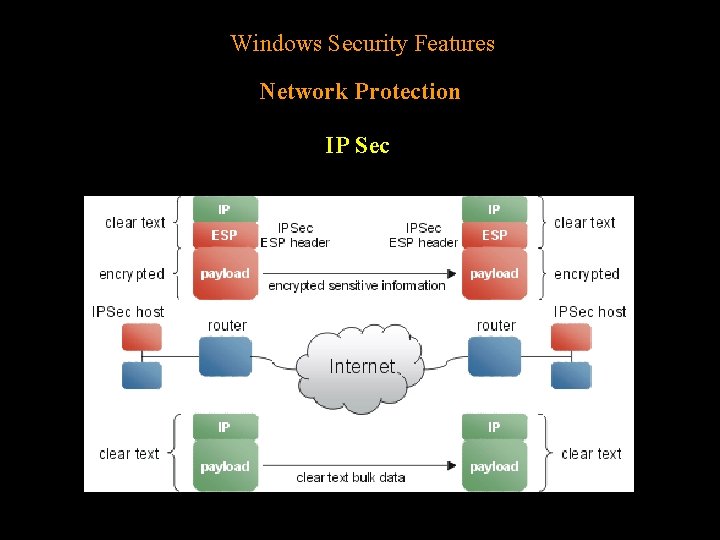 Windows Security Features Network Protection IP Sec 