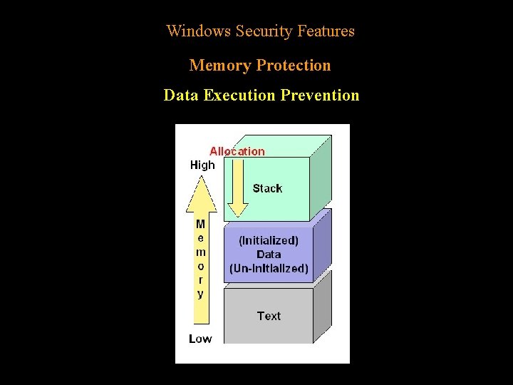 Windows Security Features Memory Protection Data Execution Prevention 