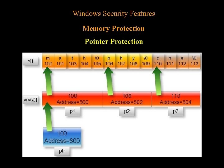 Windows Security Features Memory Protection Pointer Protection 