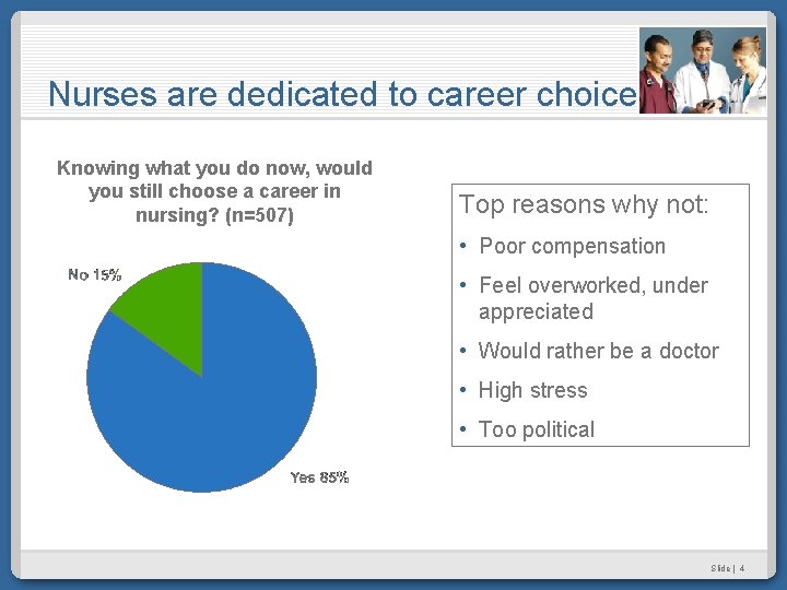 Nurses are dedicated to career choice Knowing what you do now, would you still