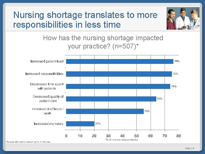 Nursing shortage translates to more responsibilities in less time How has the nursing shortage