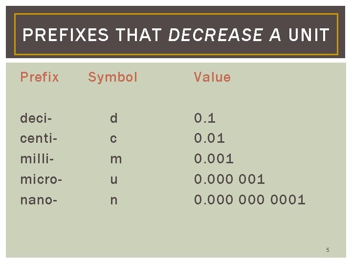 PREFIXES THAT DECREASE A UNIT Prefix Symbol decicentimillimicronano- d c m u n Value